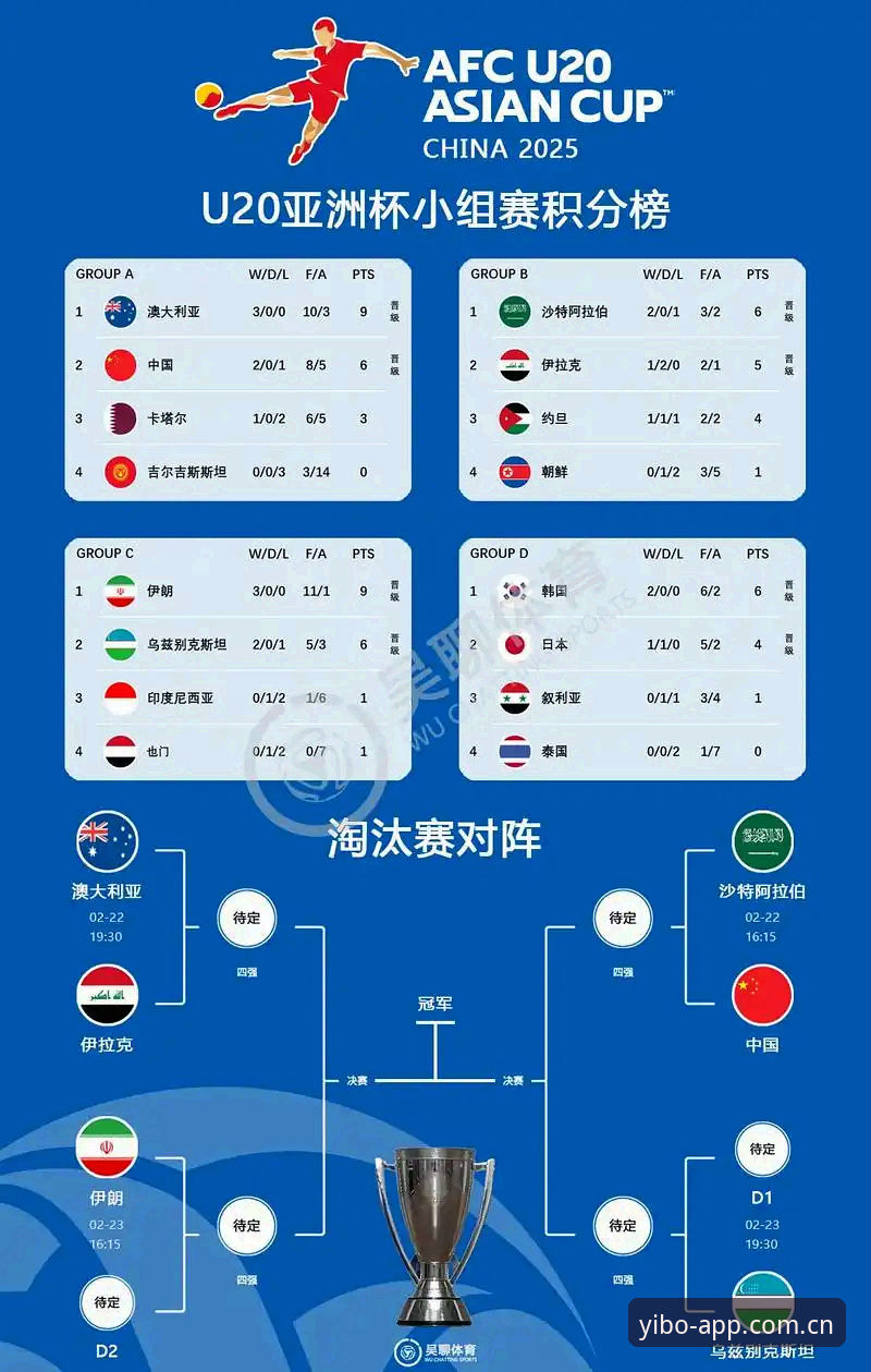 亿博APP下载必备 2030世界杯扩军至66队详解:中国男足迎来绝佳机会
