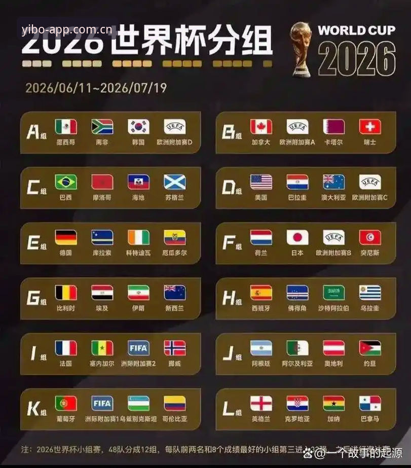 U17世界杯抽签结果揭晓，中国青少年足球如何在亿博体育平台追梦？