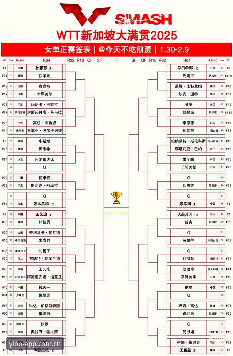 亿博使用教程怎么样 2026法网女单签表深度解析:中国金花命运几何?亿博体育平台用户独家观赛指南